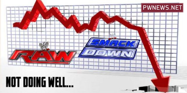 Как сильно упали рейтинги RAW и Smackdown по сравнению с прошедшими годами