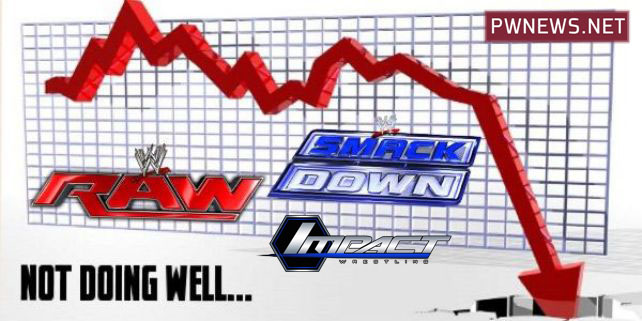 Рейтинги RAW, Smackdown и TNA упали в сравнении с прошедшим годом