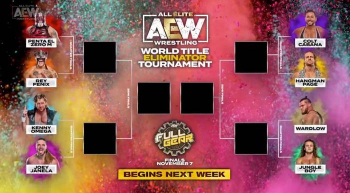 Результаты и исходы всех матчей турнира AEW за претендентство на титул мирового чемпиона