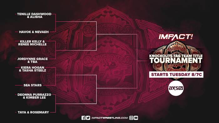 Результаты и исходы всех матчей турнира Impact Wrestling за командные титулы нокаутов