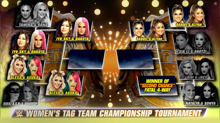 Результаты и исходы всех матчей турнира WWE за вакантные женские командные титулы