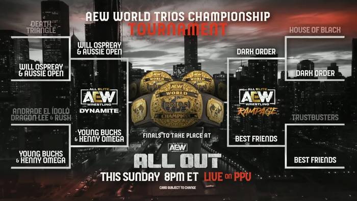 Результаты и исходы всех матчей турнира AEW за триос титулы