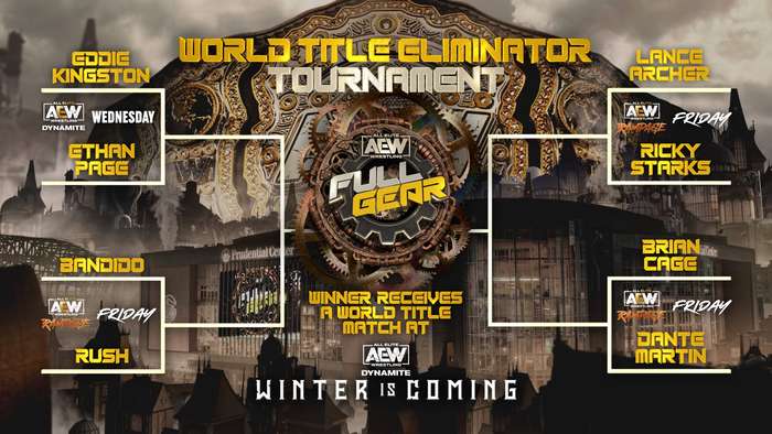 Результаты и исходы всех матчей турнира AEW за претендентство на мировой титул