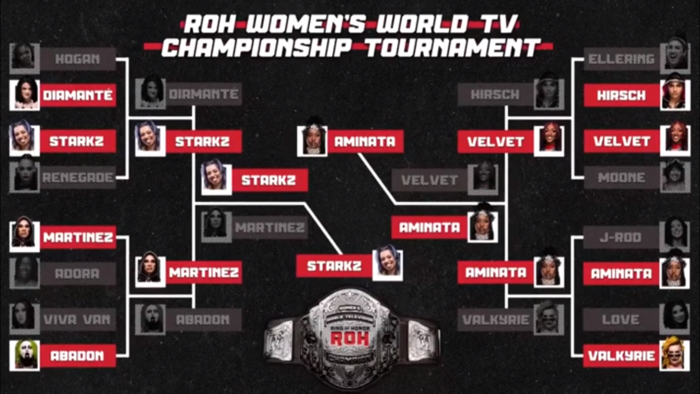 Результаты и исходы всех матчей турнира ROH за телевизионный титул женщин