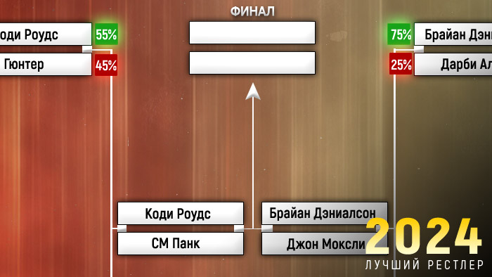 Лучший рестлер 2024 года: полуфинальные голосования мужской и женской сетки