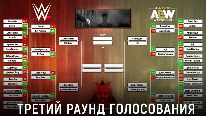 Лучший рестлер 2025 года: третий раунд голосования
