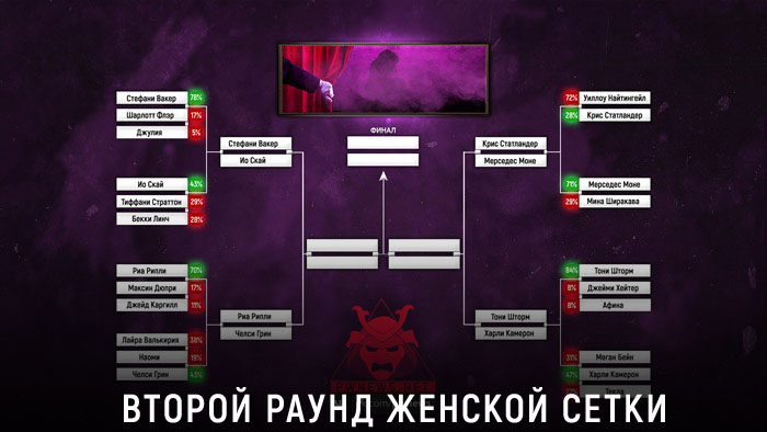 Лучший женский рестлер 2025 года: второй раунд голосования