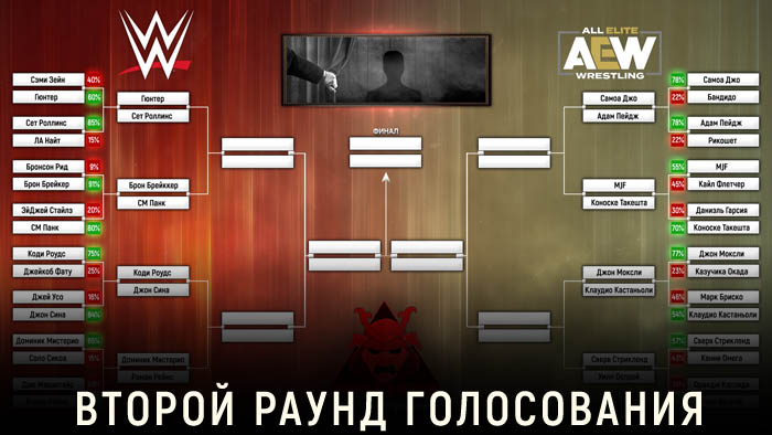 Лучший рестлер 2025 года: второй раунд голосования