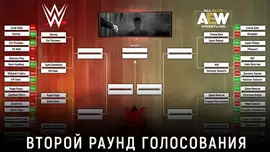 Лучший рестлер 2025 года: второй раунд голосования