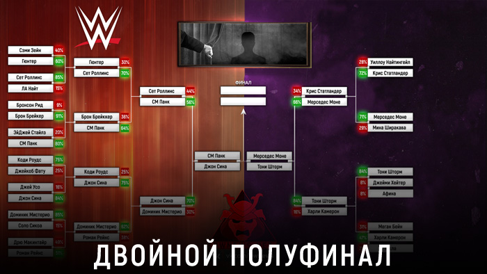 Лучший рестлер 2025 года: двойной полуфинал мужской и женской сетки